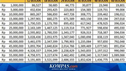 Tabel KUR BRI September 2026 Terbaru, Cek Angsuran Pinjaman Rp 1 Juta-Rp 100 Juta