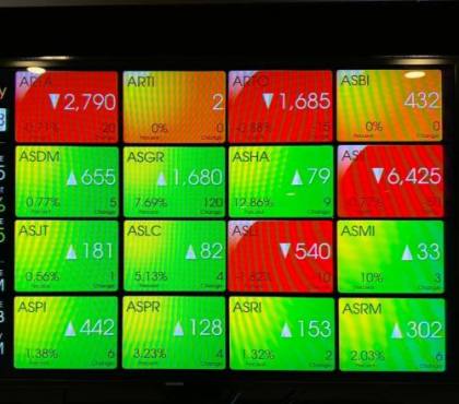 IHSG Hari Ini Dibuka Menguat ke 6.538, Hampir Seluruh Sektor di Zona Hijau