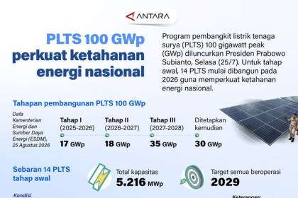 PLTS 100 GWp perkuat ketahanan energi nasional
