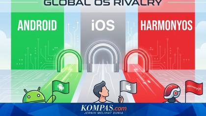 Begini Peta Persaingan Android, iOS, dan HarmonyOS di Pasar Smartphone Dunia