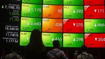 IHSG Menguat ke Level 6.612 Pagi Ini