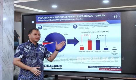 Poltracking Rilis 5 Rekomendasi agar Pemerintah Sejalan Suara Rakyat